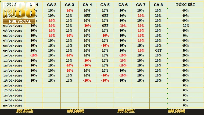 Các ưu điểm của nhóm kéo baccarat