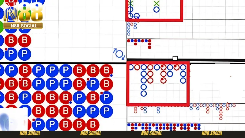 Chiến thuật như thế nào khi sử dụng cách soi cầu Baccarat