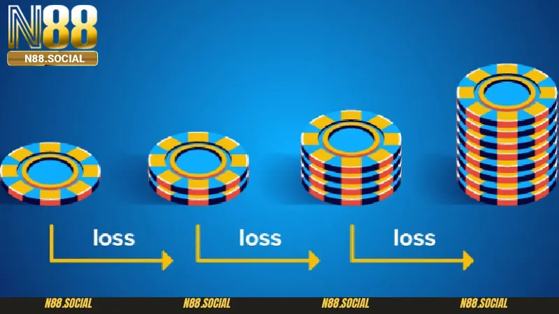 Giới thiệu về chiến thuật cược gấp thếp