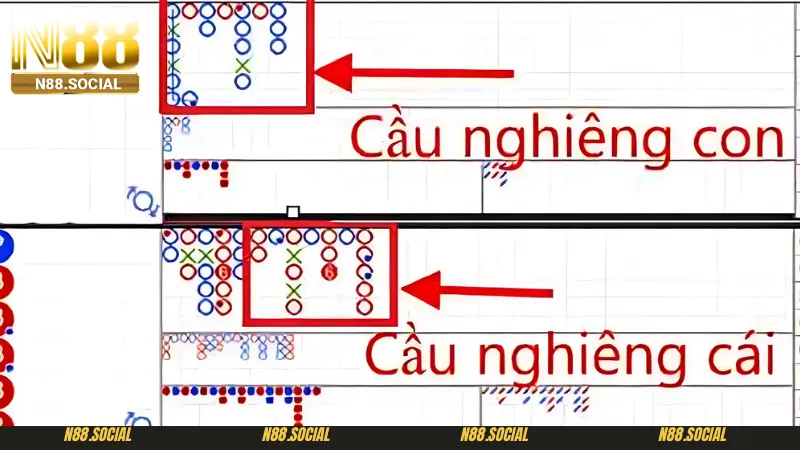 Những mẹo thú vị trong cách soi cầu Baccarat