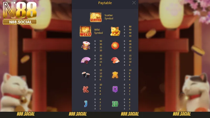 Tỷ lệ trả thưởng của tựa game nổ hũ Lucky Neko